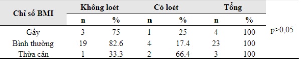 Bảng 3.4: Tỷ lệ loét theo thể trạng