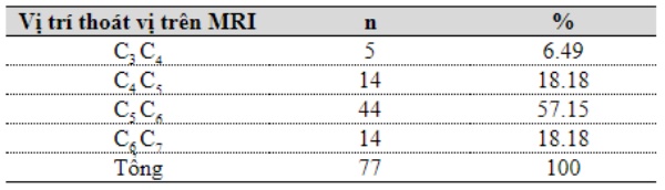 Bảng 1. Vị trí thoát vị trên phim MRI