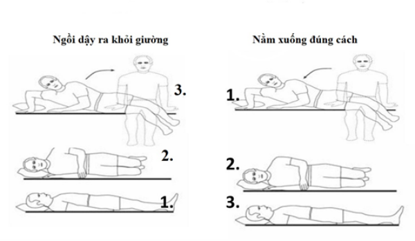 Ngồi dậy và nằm xuống (HÌNH 12)