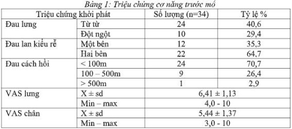 Triệu chứng cơ năng trước mổ