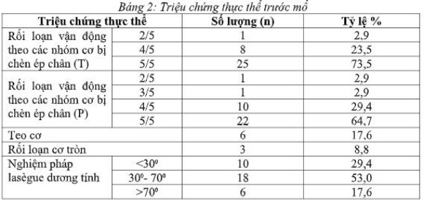 Triệu chứng thực thể trước mổ