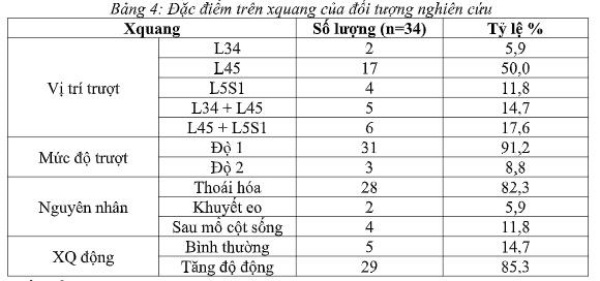 Đặc điểm trên xquang của đối tượng nghiên cứu