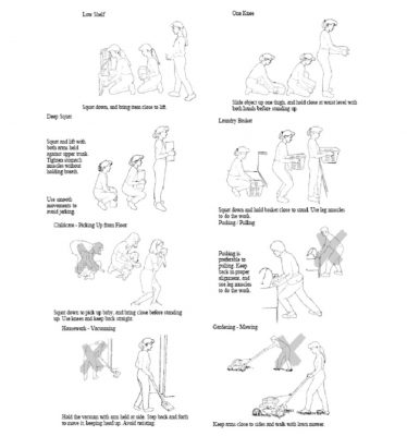 Các động tác bạn nên và không nên làm trong các sinh hoạt hàng ngày (tiếp)