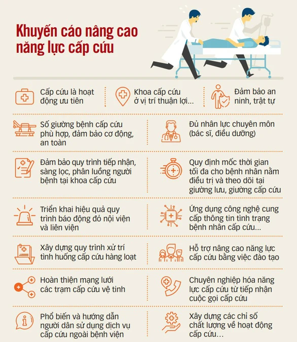 Cấp cứu cho khoa... cấp cứu - Ảnh 4. Cấp cứu cho khoa... cấp cứu - Ảnh 4.